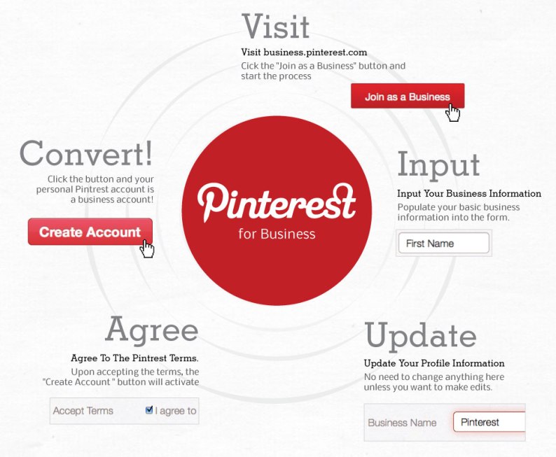 Converting Your Personal Pinterest Account To A Business Account